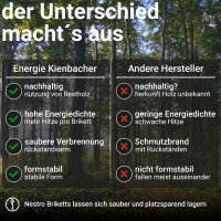 Nestro Hartholzbriketts 20 kg aus Buche & Eiche