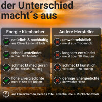 12 kg Long Glow Olive Premium Grillbriketts | Made in Spain